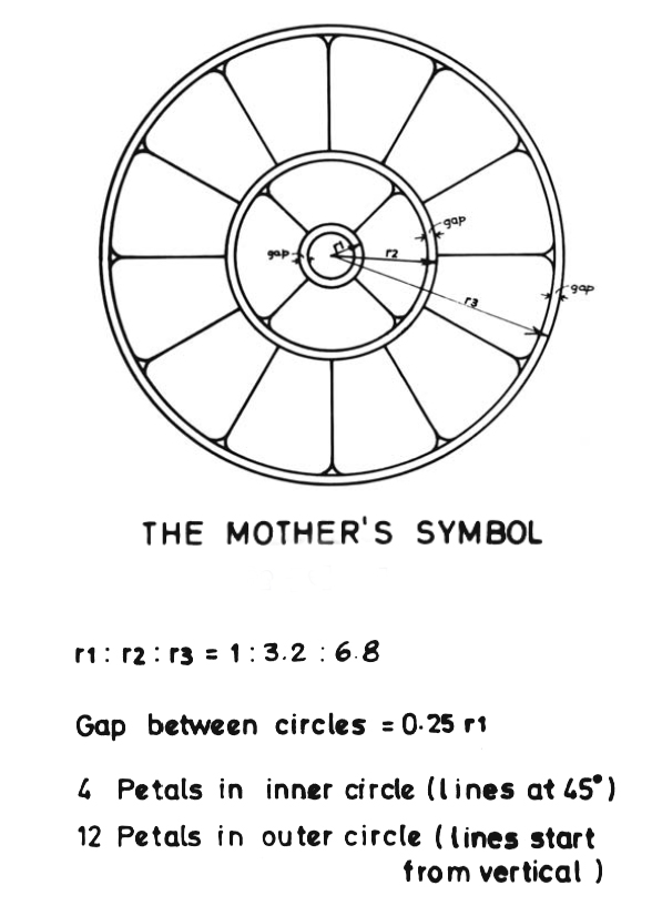 the mother's symbol